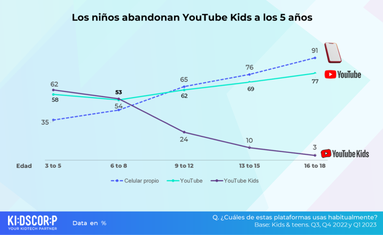 YouTubeKids-Comportamiento-